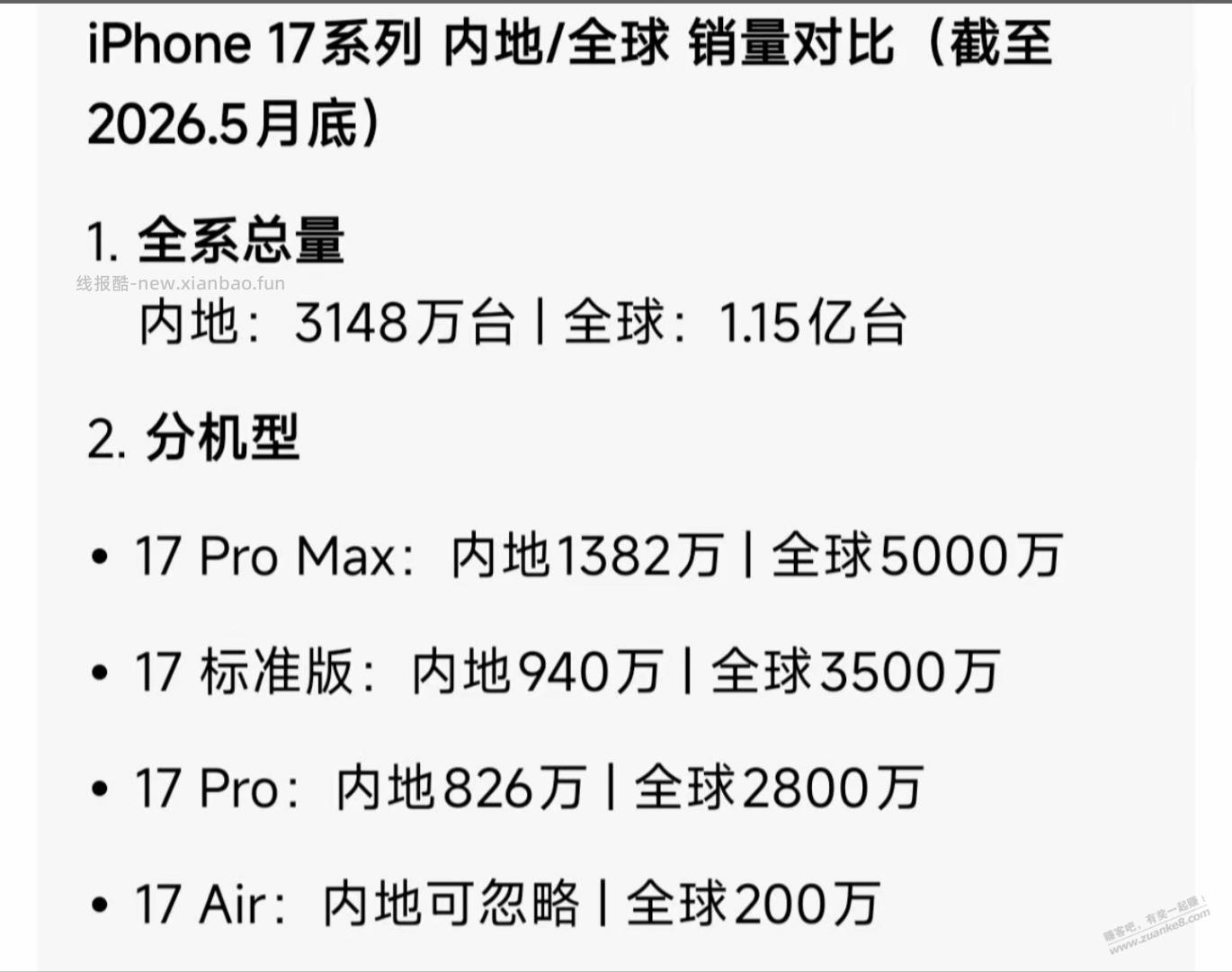 iPhone17 Pro系列的销量和iPhone16 Pro同期的销量差不多 - 线报酷