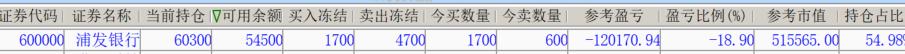 牛逼的银行股 5000掉了1000 - 线报酷