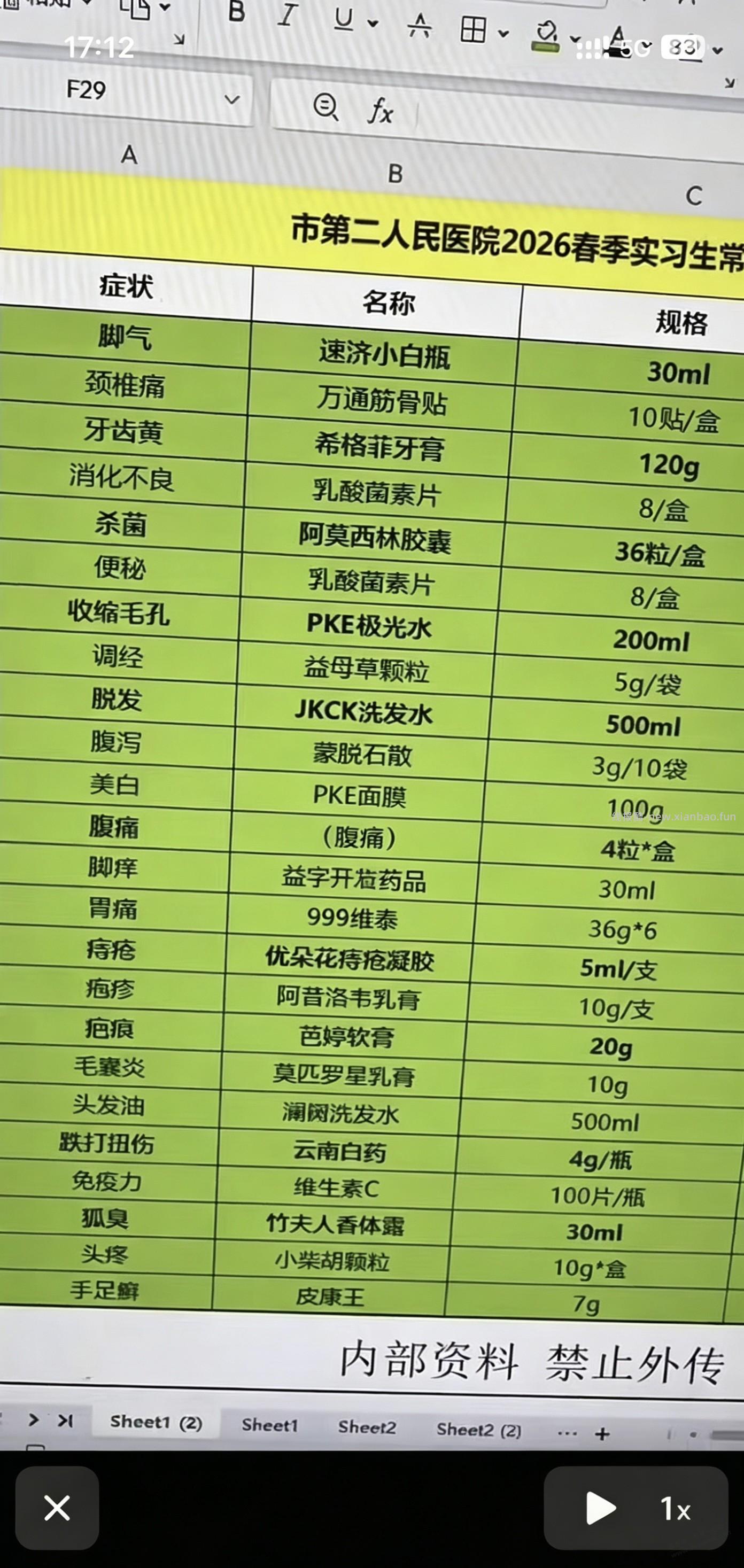 人民医院，常用药，脚气，颈椎痛，牙齿黄，便秘，头发油… - 线报酷
