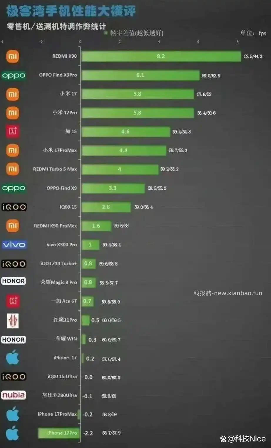 小米都是特调机啊，怪不得跑分牛逼 实用拉胯 - 线报酷
