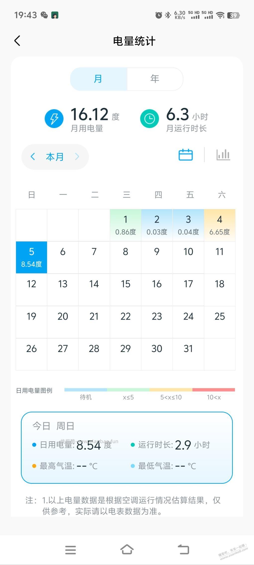华凌平均一小时3度电 - 线报酷