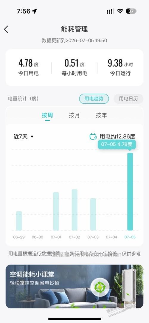 华凌平均一小时3度电 - 线报酷