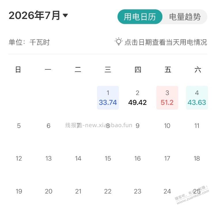 华凌平均一小时3度电 - 线报酷