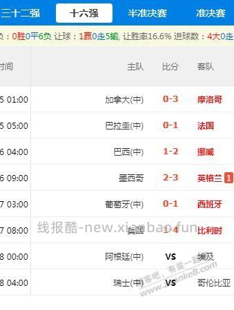 吧友们好，跟风的买足球，不太懂，这个中了吗 - 线报酷