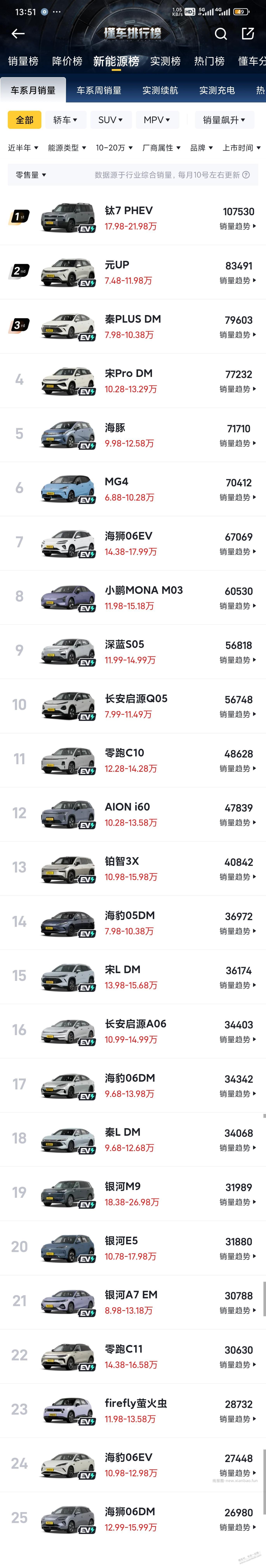 16款博越换新能源车，选哪款？果果求赚吧10-20万口碑款 - 线报酷