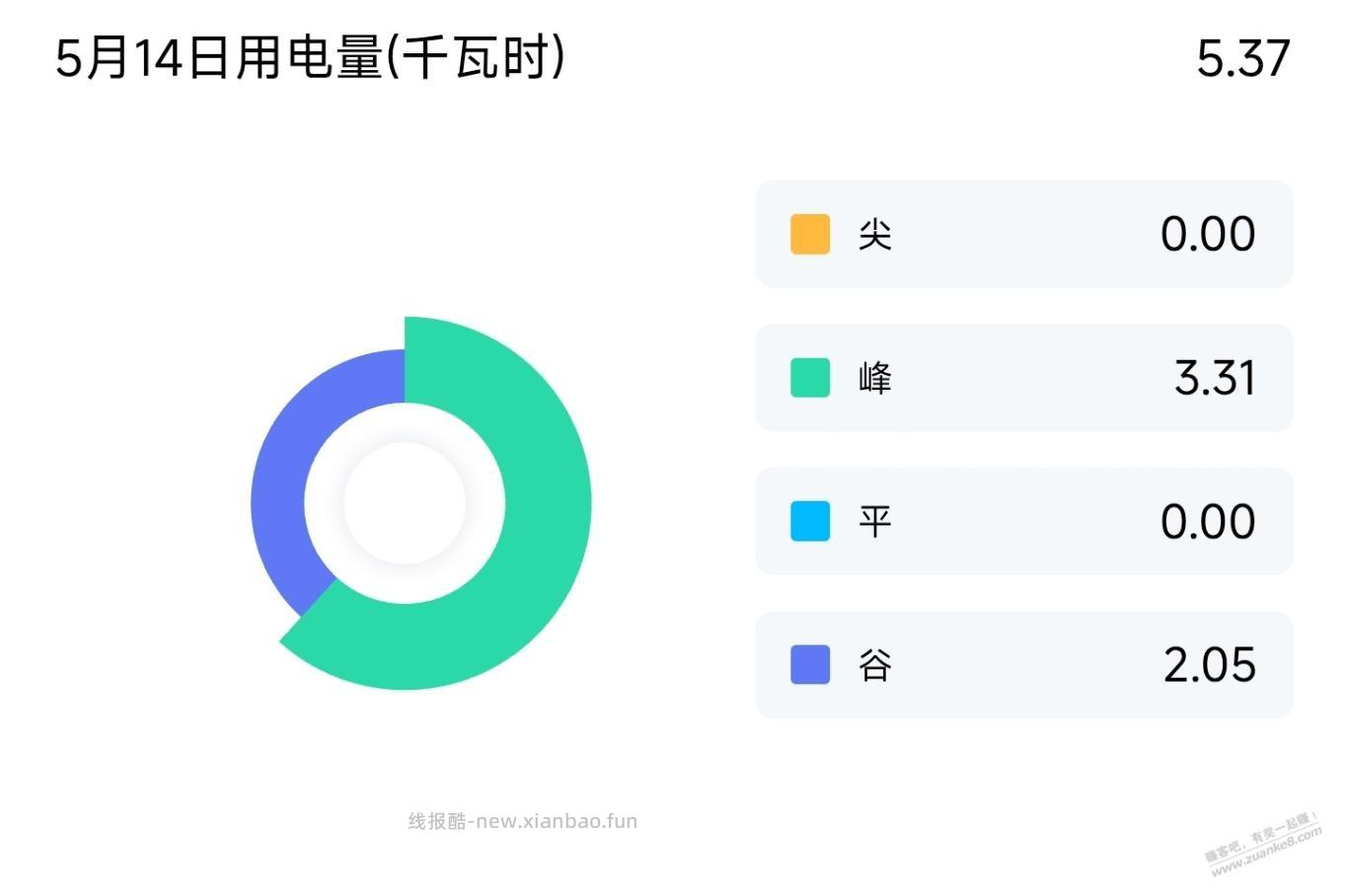 我是不是可以变更峰谷电了? - 线报酷 我是不是可以变更峰谷电了? - 线报酷