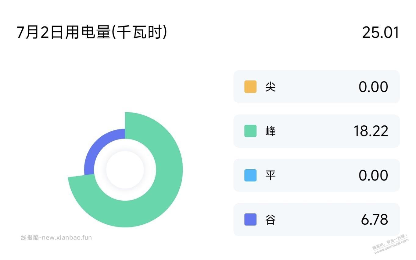 我是不是可以变更峰谷电了? - 线报酷 我是不是可以变更峰谷电了? - 线报酷