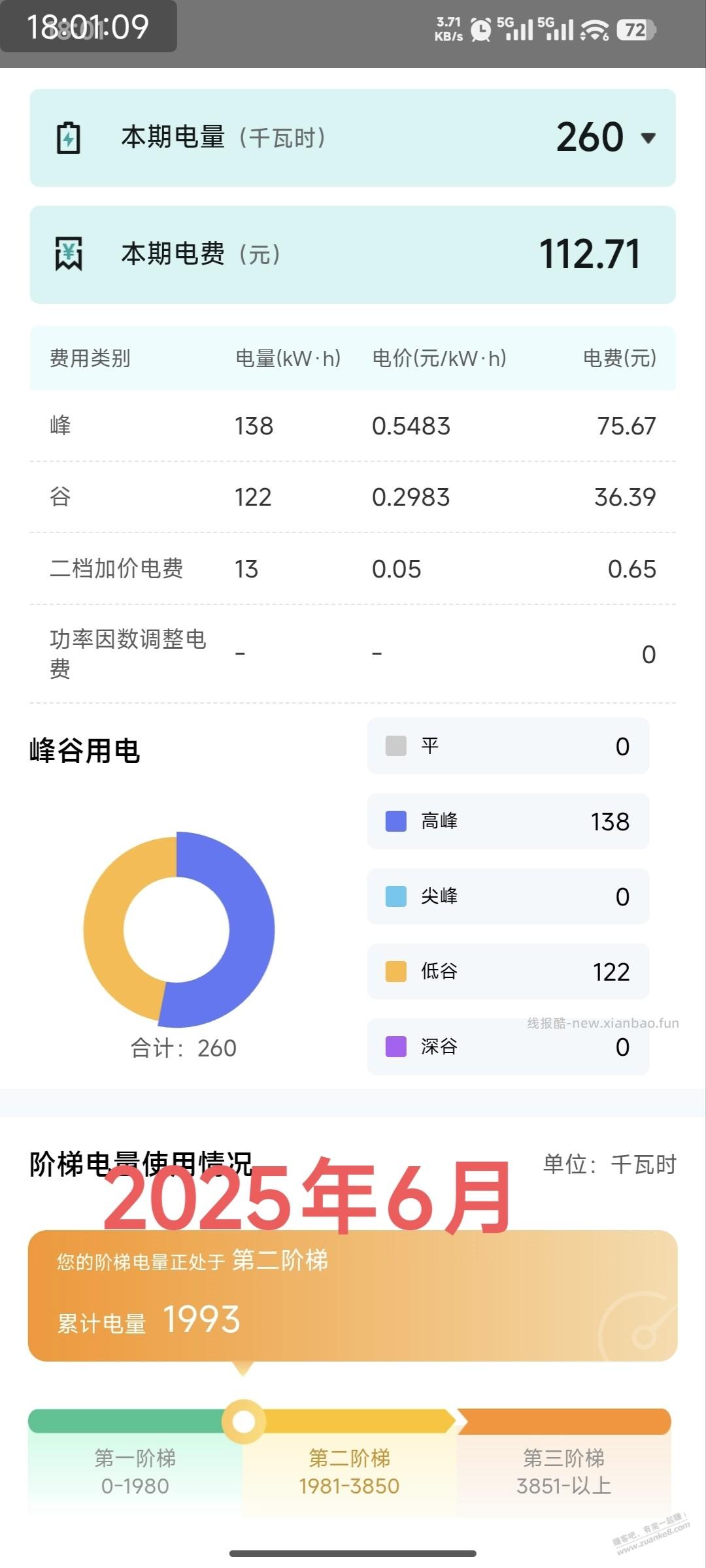 你们那里一档电量是多少，本地一档电量太少了 - 线报酷
