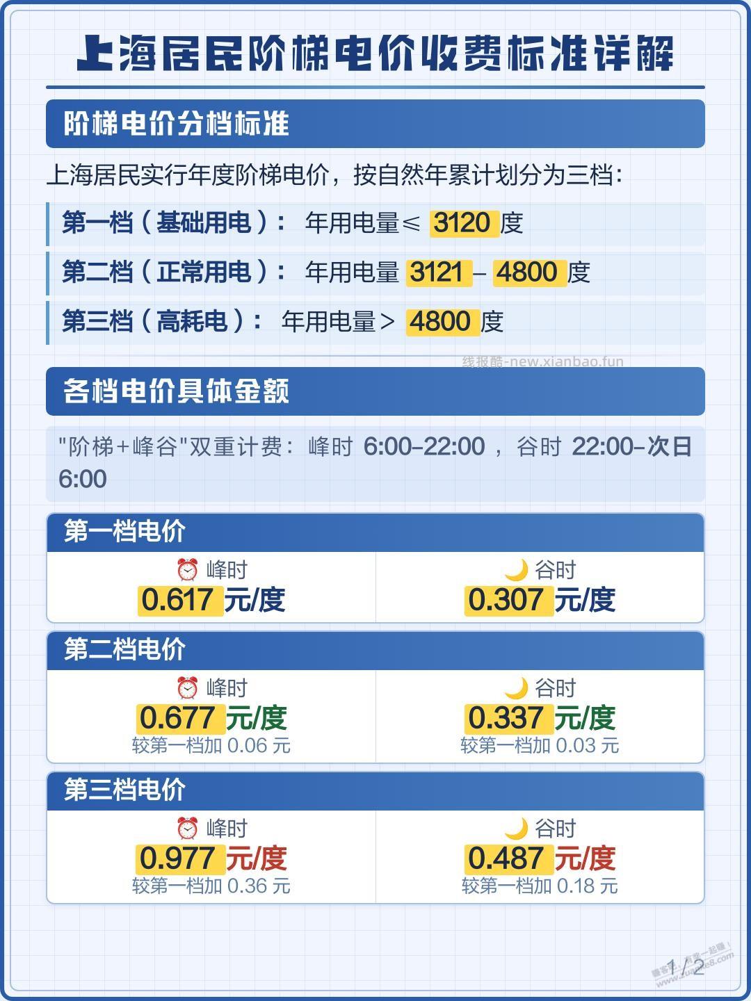你们那里一档电量是多少，本地一档电量太少了 - 线报酷
