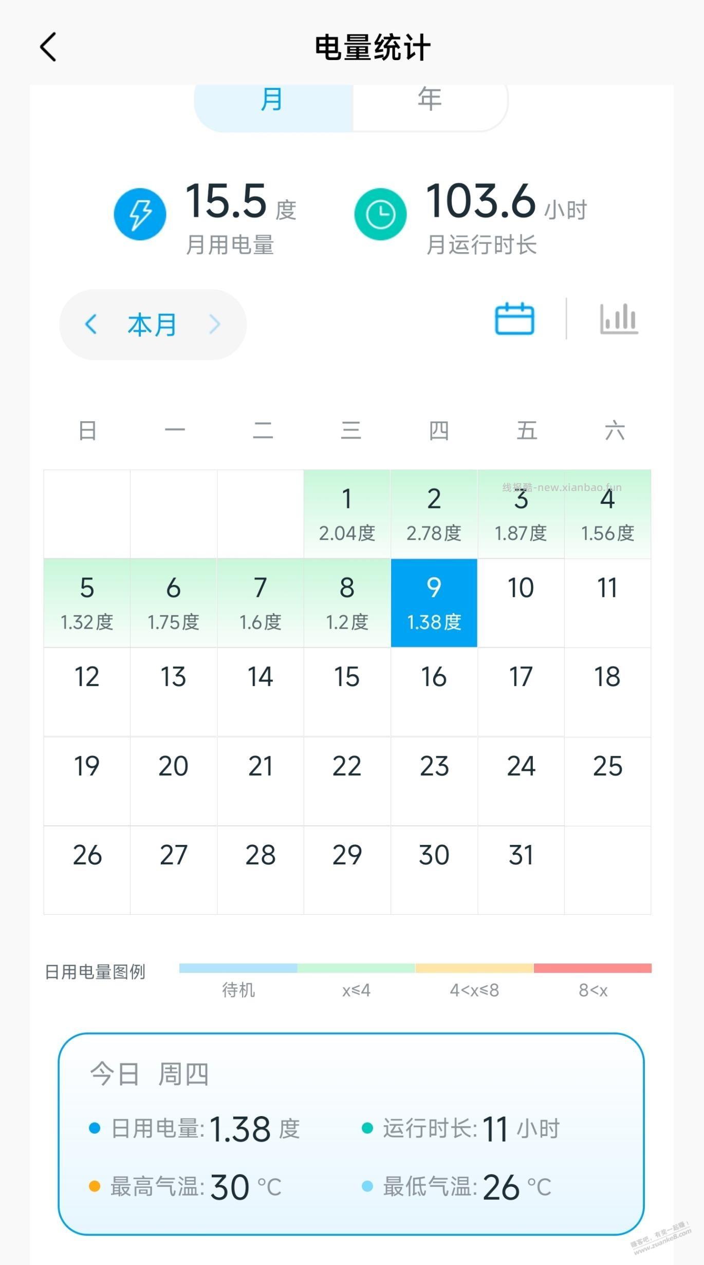 既然都不相信华凌空调省电，再发一次吧 - 线报酷