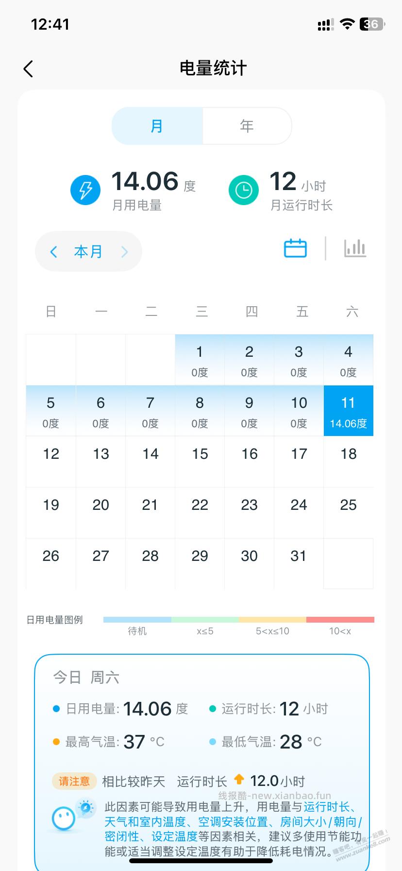 3匹华凌神机还是比超省电4代给力 - 线报酷