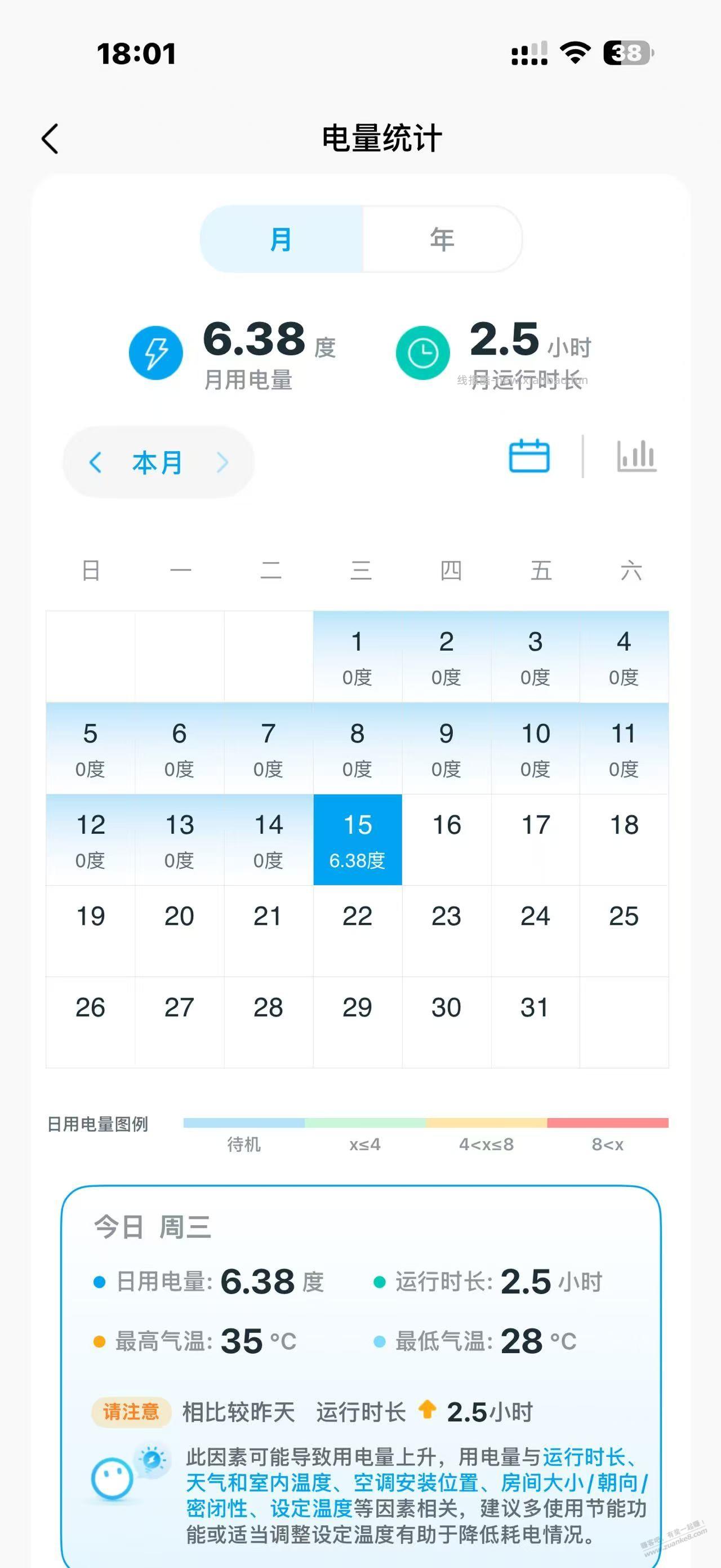 新空调装了 很舒服 还得是新空调 - 线报酷
