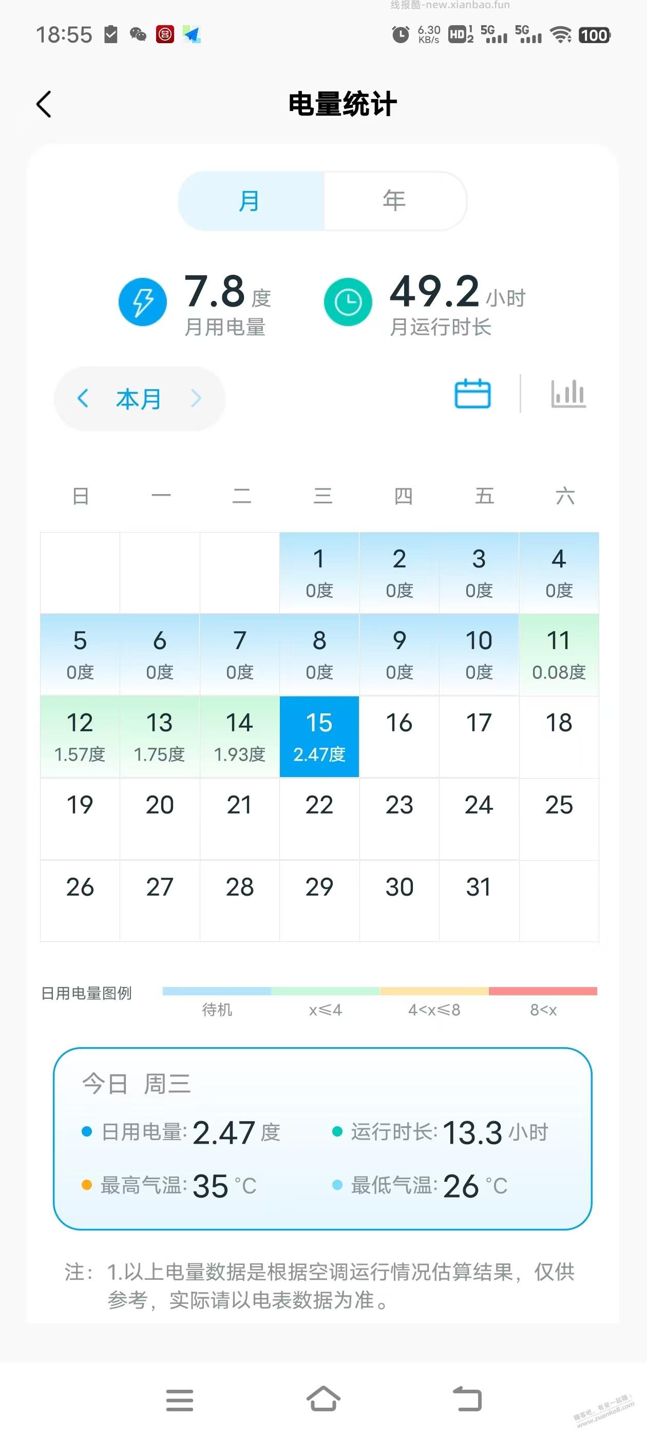 新空调装了 很舒服 还得是新空调 - 线报酷