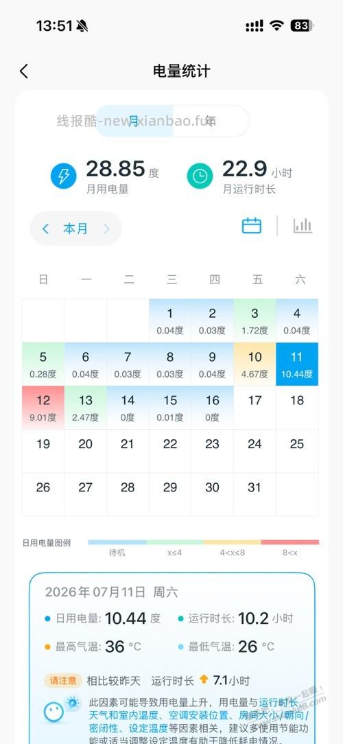 要买一个2匹的挂机，买哪一个好一点 - 线报酷