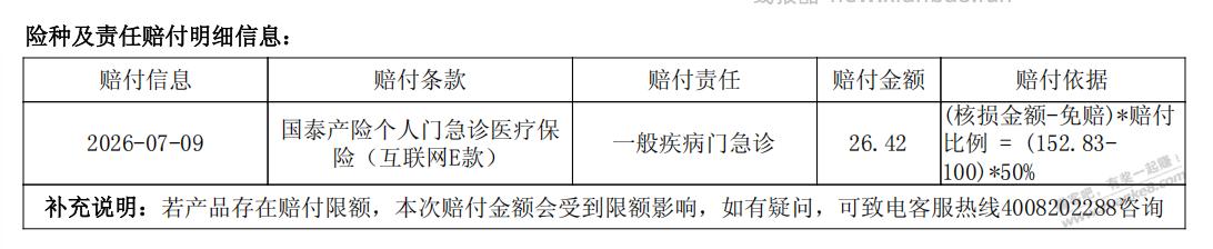 闲来无事，发一下好医保门诊险的报销金额 - 线报酷