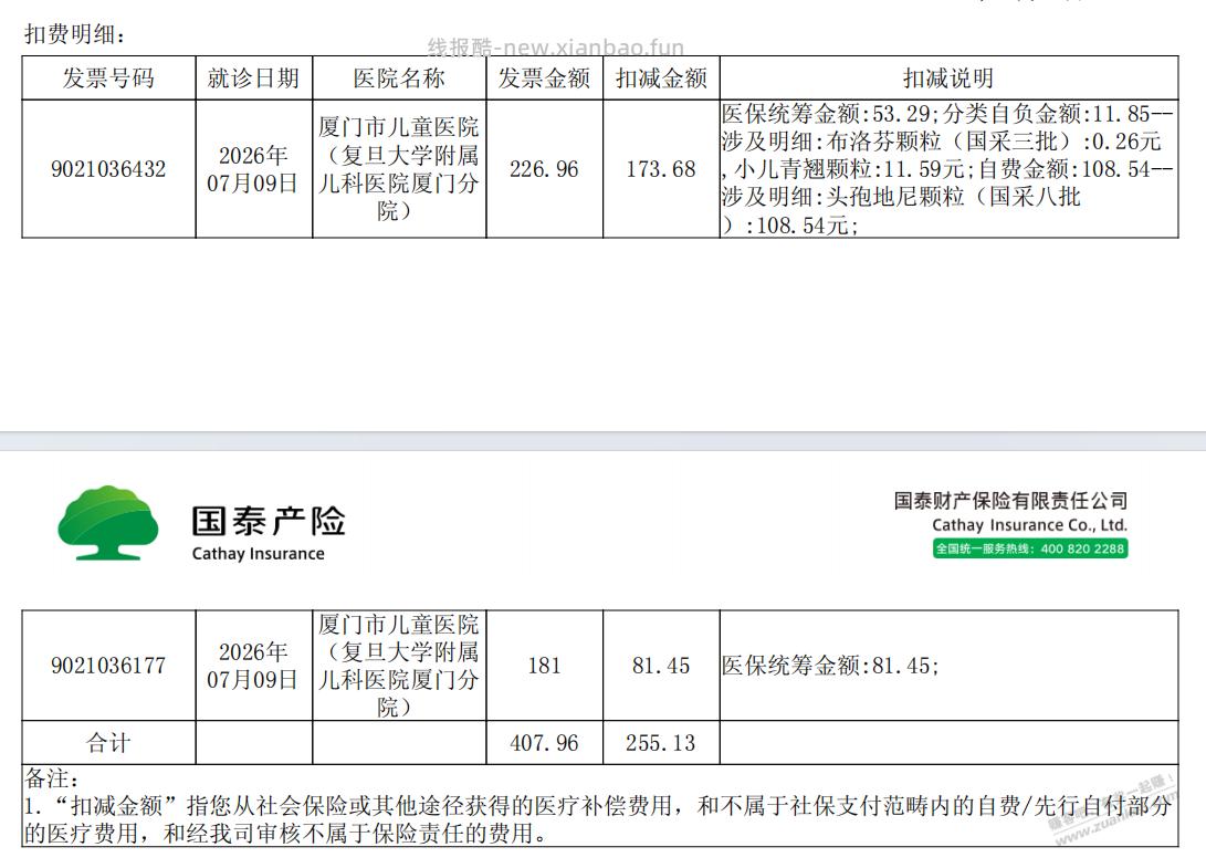 闲来无事，发一下好医保门诊险的报销金额 - 线报酷