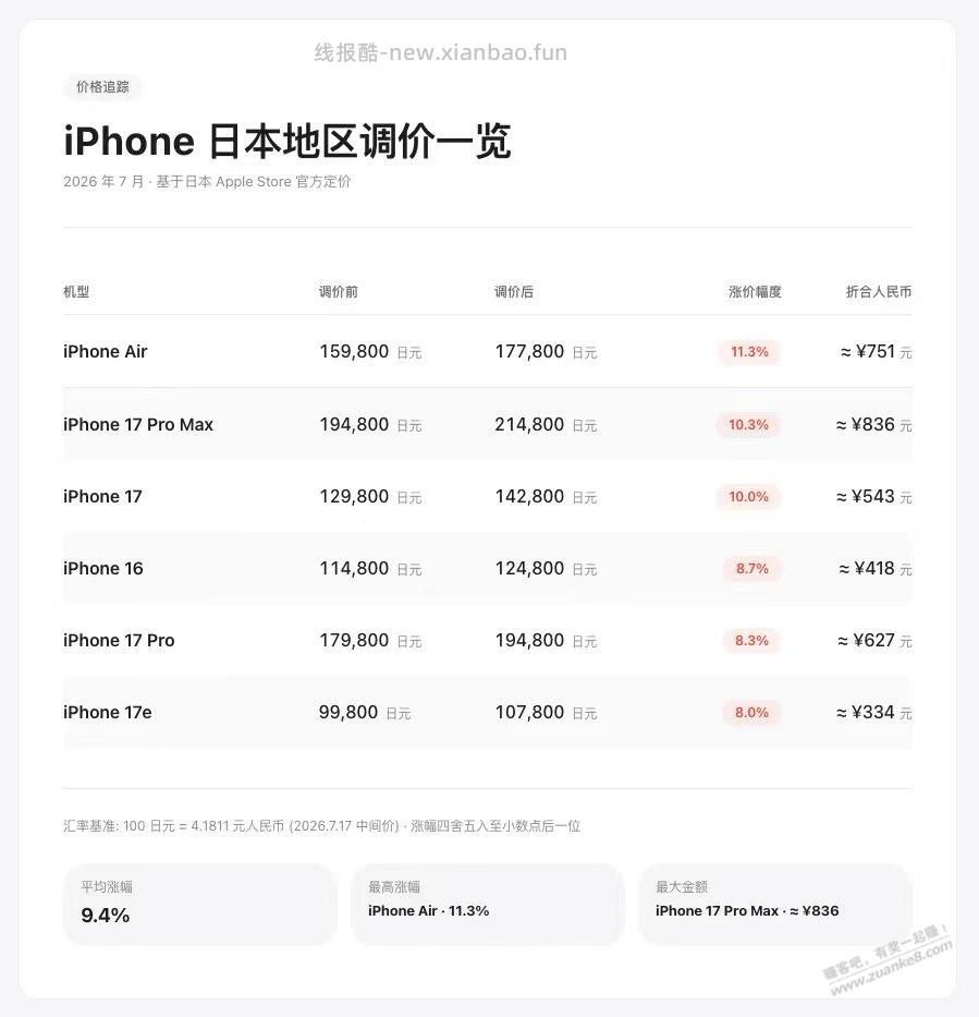 苹果官方上调iPhone价格，不过是日本地区 - 线报酷