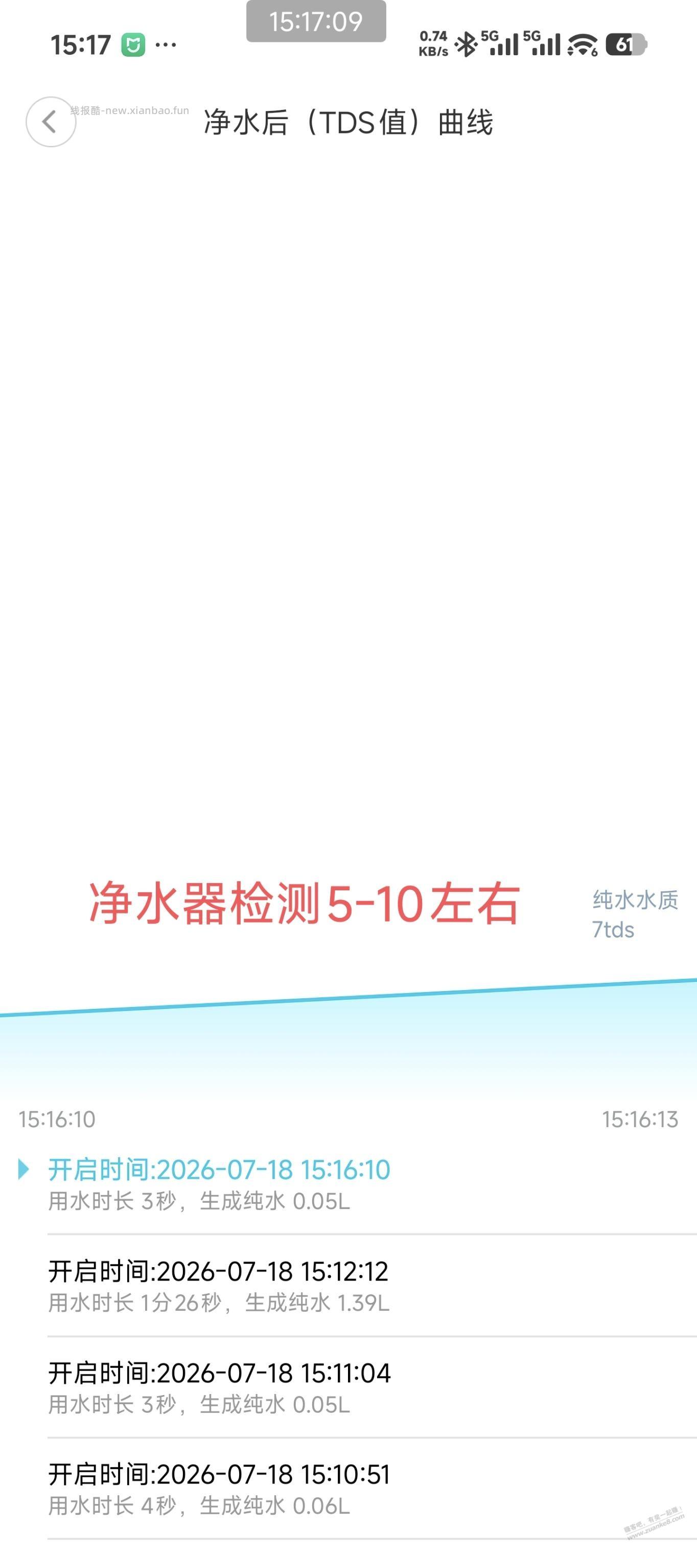 净水器滤芯是不是还可以再延一次？ - 线报酷