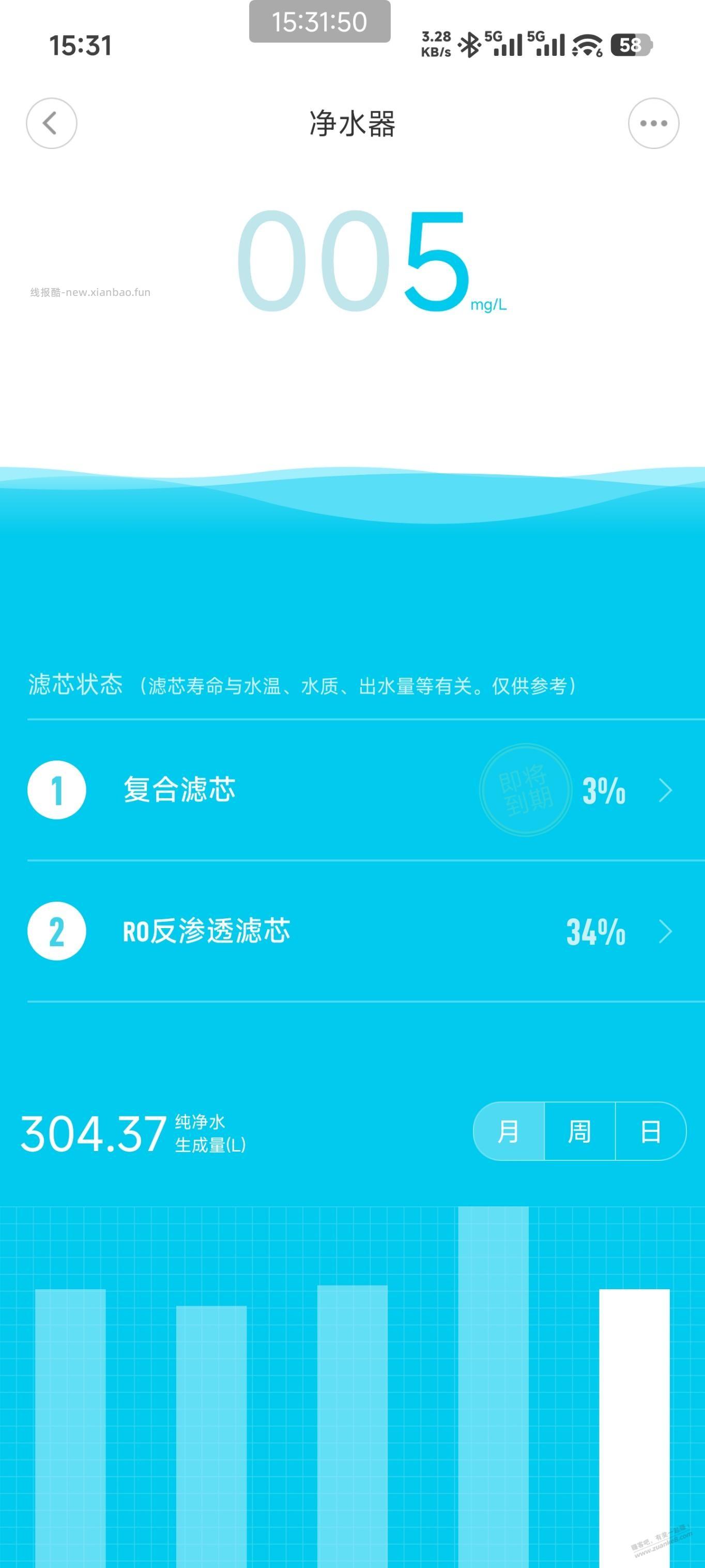净水器滤芯是不是还可以再延一次？ - 线报酷