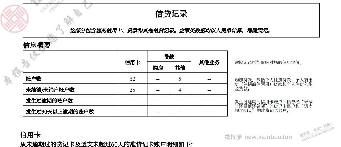 这征信报告数十页,是不是就记录不好 - 线报酷