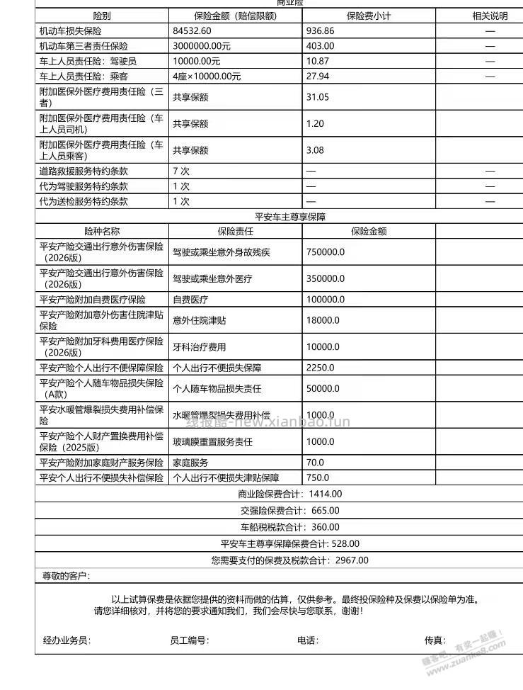 车险问题，尊享险有必要买吗。 - 线报酷