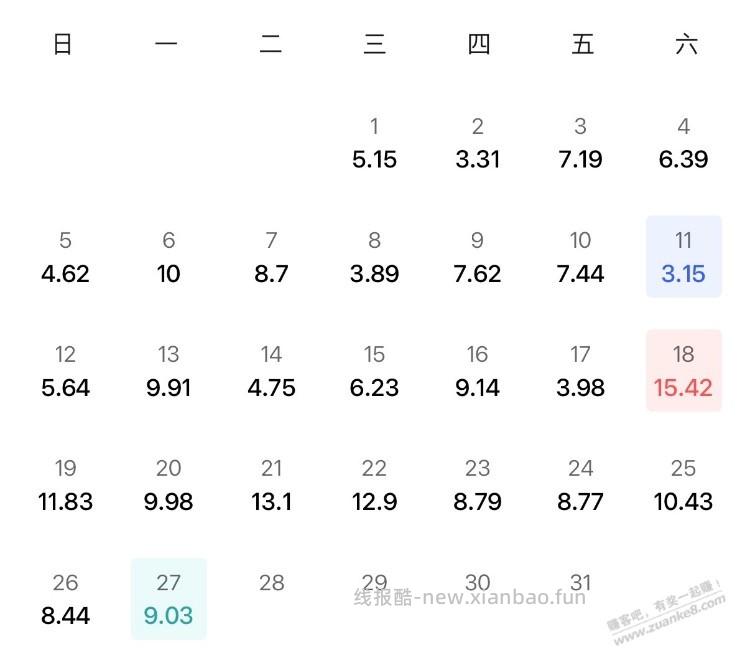 华凌空调这每日电量算是省电吧？ - 线报酷