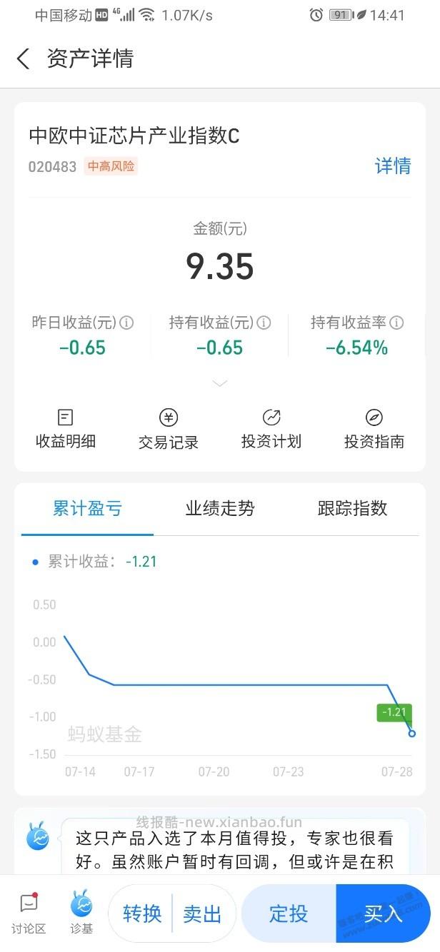 还有15分钟，中欧10元基金赶紧卖出了 - 线报酷