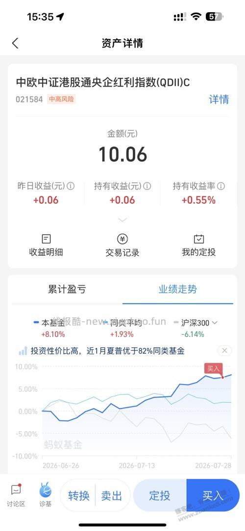 还有15分钟，中欧10元基金赶紧卖出了 - 线报酷