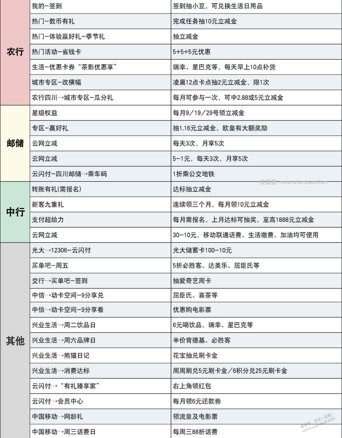8月云银行立减金活动汇总 - 线报酷