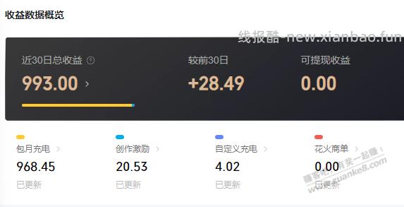 坚持总会有收获之搞副业 - 线报酷