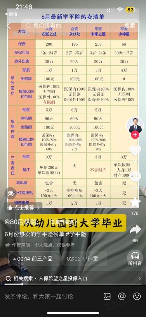 推荐个学平险 98块钱 - 线报酷
