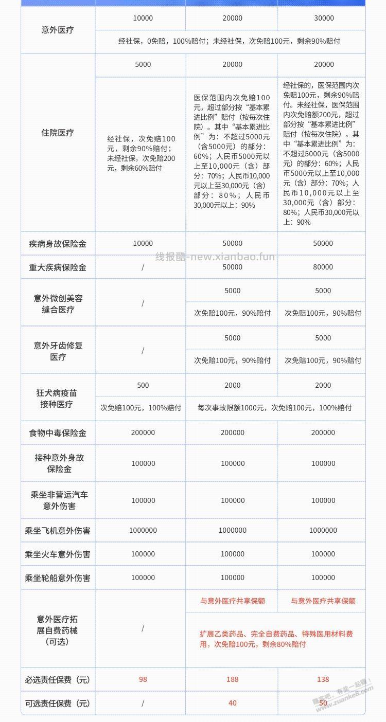 学平险对比下 - 线报酷