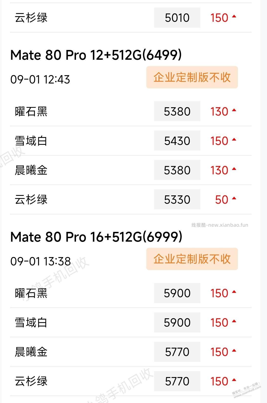 华为手机的收货价也涨不少 - 线报酷
