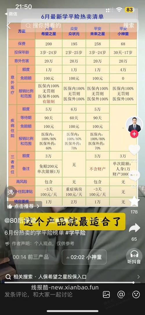 孩子幼儿园发的学平险和微保对比哪个好 - 线报酷