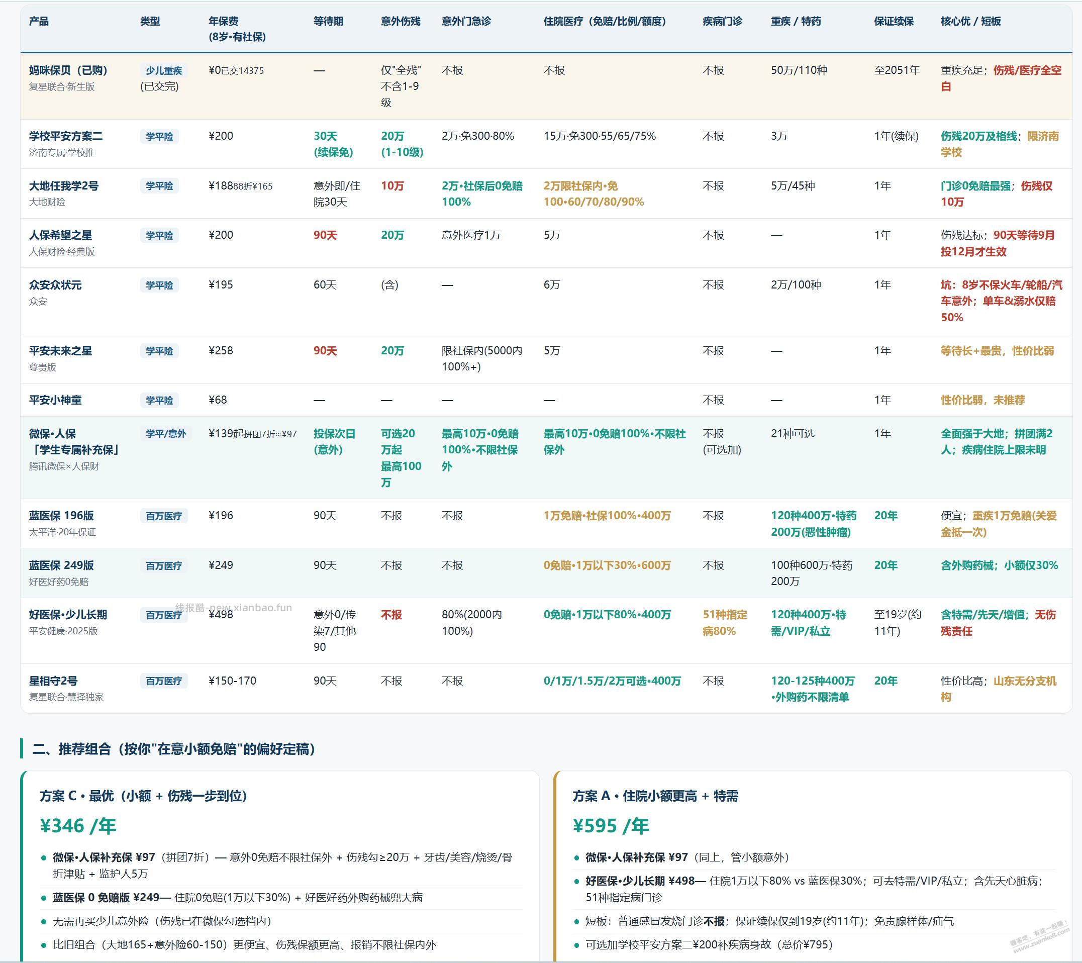 7折学平险用AI对比了下，还可以 - 线报酷