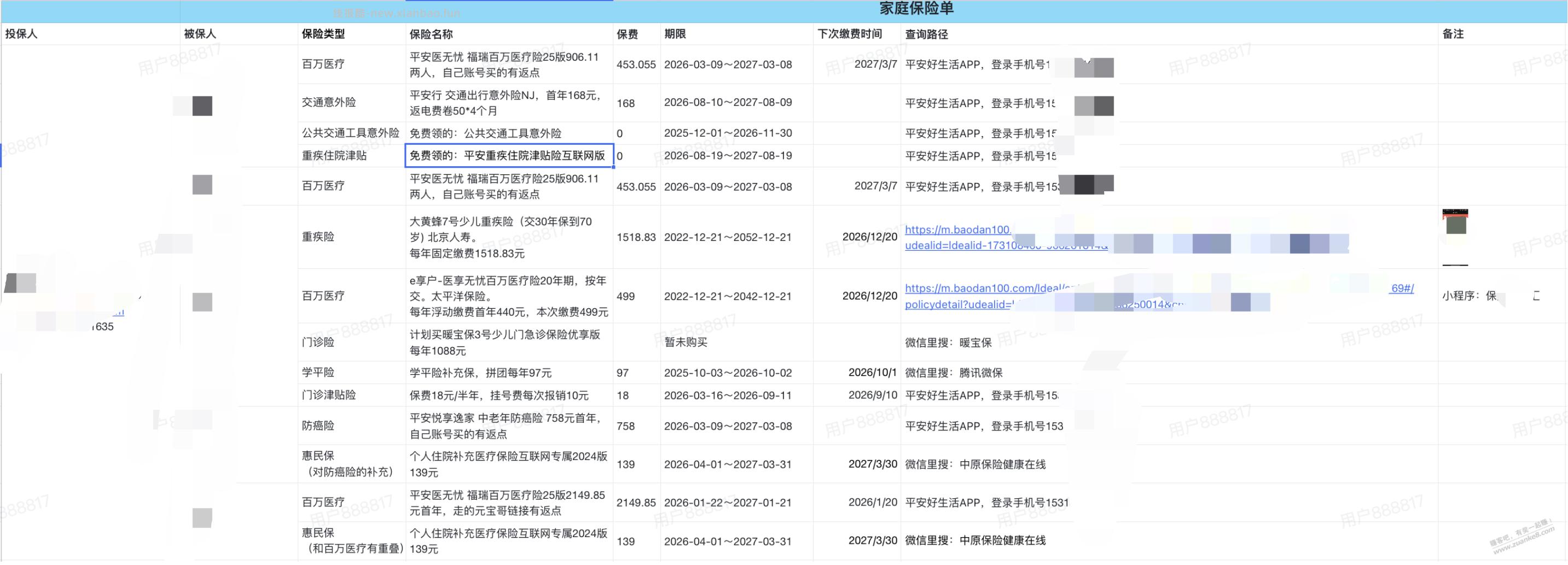 家庭保险清单 供参考 - 线报酷