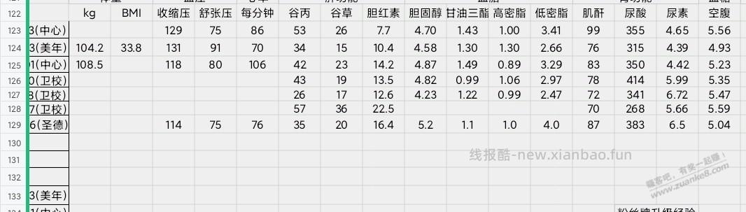 健康是普通人最大的财富，每天1w步走起吧。 - 线报酷