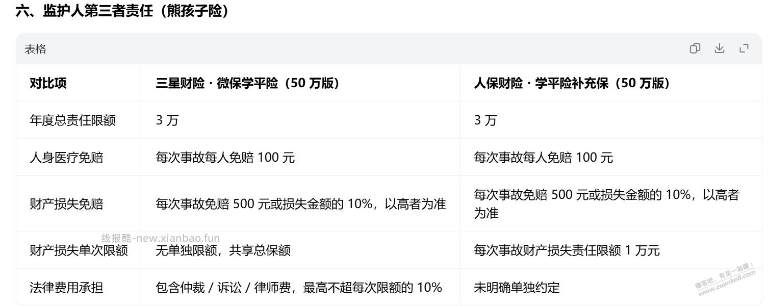 学平险7折的不如8折的 - 线报酷