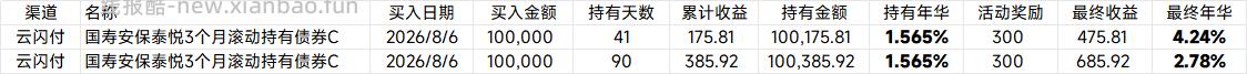 云闪付2.x+%年化的理财活动记得参加 - 线报酷